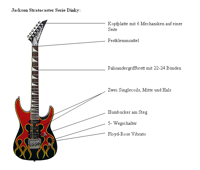 gitarre lernen ohne noten